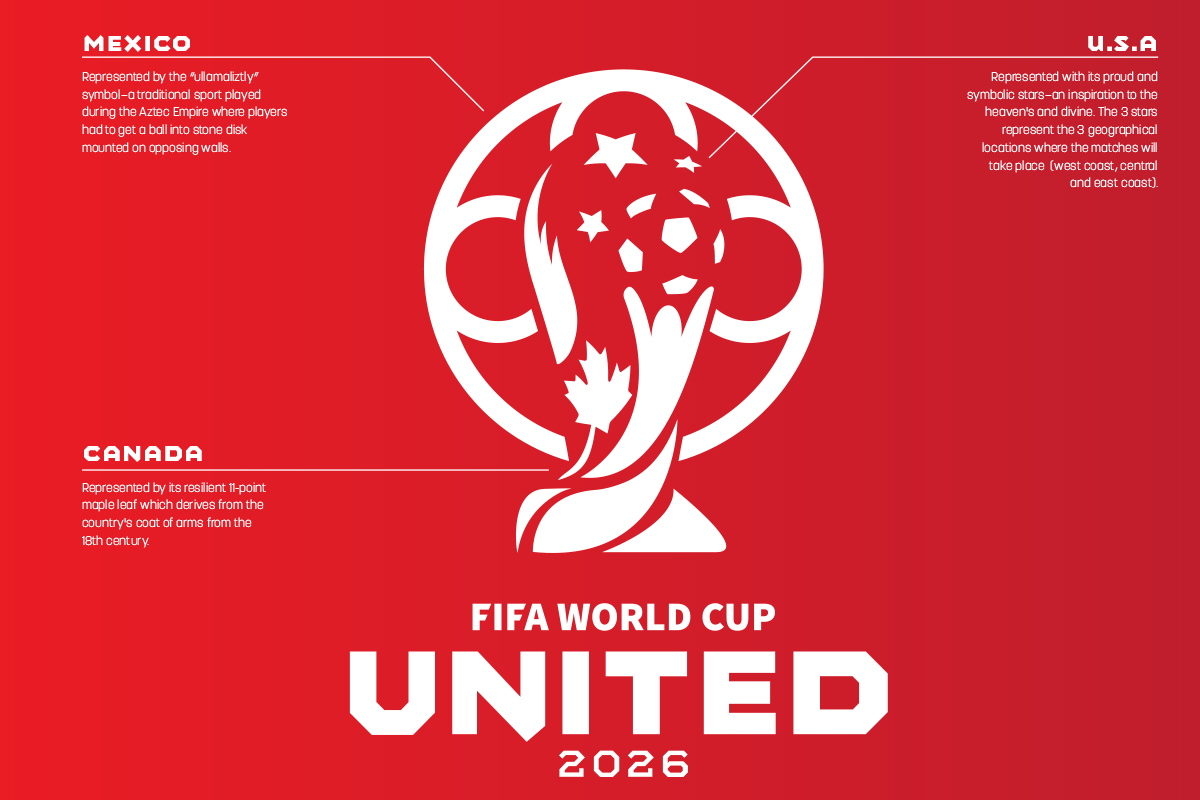 World Cup 2026 logo influence